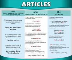 Стенд "Артикли" - fgospostavki.ru - Ногинск