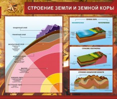 Стенд "Строение Земли и земной коры" Вариант 2 - fgospostavki.ru - Ногинск