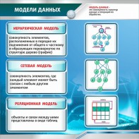 Стенд "Модели данных" - fgospostavki.ru - Ногинск