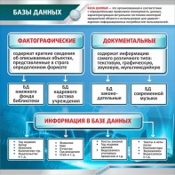 Стенд "Базы данных" - fgospostavki.ru - Ногинск