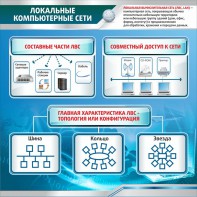 Стенд "Локальные компьютерные сети" - fgospostavki.ru - Ногинск