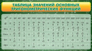 Стенд "Таблица значений основных тригонометрических функций" Вариант 2 - fgospostavki.ru - Ногинск