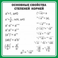 Стенд "Основные свойства степеней корней" - fgospostavki.ru - Ногинск