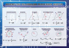 Стенд "Формулы площади плоских фигур" - fgospostavki.ru - Ногинск