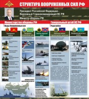 Стенд "Структура вооруженных сил Российской Федерации" Вариант 2 - fgospostavki.ru - Ногинск