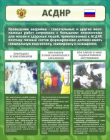 Стенд "Чрезвычайные ситуации техногенного, военного, природного характера" Вариант 1 - fgospostavki.ru - Ногинск