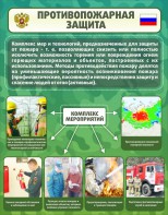 Стенд "Противопожарная защита" - fgospostavki.ru - Ногинск