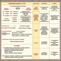 Стенд "Правописание Н и НН" - fgospostavki.ru - Ногинск