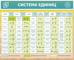 Стенд "Система единиц" - fgospostavki.ru - Ногинск