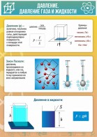 Стенд "Давление газа и жидкости" - fgospostavki.ru - Ногинск