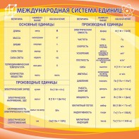 Стенд "Международная система единиц" - fgospostavki.ru - Ногинск
