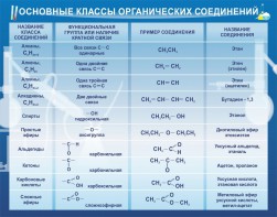 Стенд "Основные классы органических соединений" - fgospostavki.ru - Ногинск