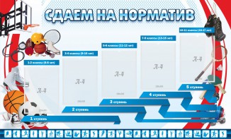 Стенд "Сдаем на норматив" Вариант 1 - fgospostavki.ru - Ногинск