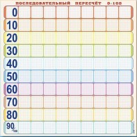 Панно (демонстрационное) магнитно-маркерное "Объекты, предназначенные для демонстрации последовательного пересчета от 0 до 100" + комплект тематических магнитов - fgospostavki.ru - Ногинск