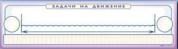 Панно (демонстрационное) магнитно-маркерное "Задачи на движение" + комплект тематических магнитов - fgospostavki.ru - Ногинск