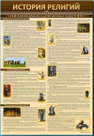 Стенды "История религий" - fgospostavki.ru - Ногинск