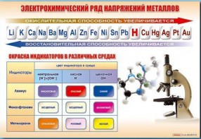 Стенд "Электрохимический ряд и окраска индикаторов в различных средах" - fgospostavki.ru - Ногинск