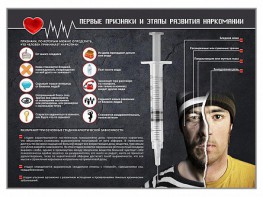 Стенд "Признаки и этапы развития наркомании" - fgospostavki.ru - Ногинск