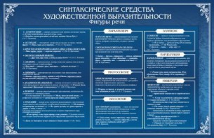 Стенд "Синтаксические средства" - fgospostavki.ru - Ногинск