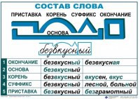 Комплект таблиц "Основные правила и понятия по русскому языку" - fgospostavki.ru - Ногинск