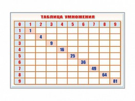 Фрагмент (демонстрационный) маркерный "Таблица умножения" - fgospostavki.ru - Ногинск