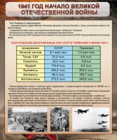 Стенд "1941 год. Начало великой отечественной войны" - fgospostavki.ru - Ногинск