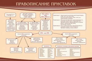Стенд "Правописание приставок" Вариант 2 - fgospostavki.ru - Ногинск