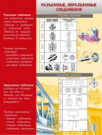Стенд "Разъемные, неразъемные соединения" - fgospostavki.ru - Ногинск