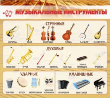 Стенд "Музыкальные инструменты" - fgospostavki.ru - Ногинск