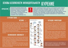 Стенд "Курение" - fgospostavki.ru - Ногинск