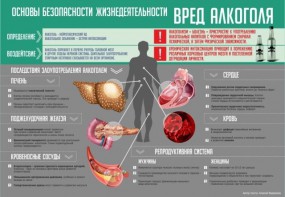 Стенд "Алкоголь" - fgospostavki.ru - Ногинск