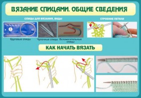 Стенд "Вязание спицами. Общие сведения" - fgospostavki.ru - Ногинск