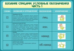 Стенд "Вязание спицами. Условные обозначения. Часть 1" - fgospostavki.ru - Ногинск