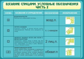 Стенд "Вязание спицами. Условные обозначения. Часть 2" - fgospostavki.ru - Ногинск
