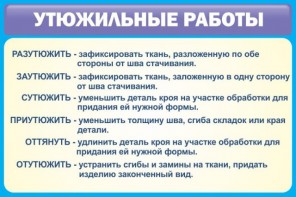 Стенд "Утюжильные работы" - fgospostavki.ru - Ногинск