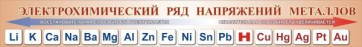 Стенд "Электрохимический ряд напряжений металлов" - fgospostavki.ru - Ногинск