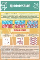 Стенд "Диффузия" - fgospostavki.ru - Ногинск
