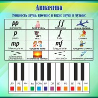 Стенд "Динамика" - fgospostavki.ru - Ногинск