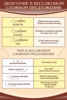 Стенд "Двоеточие и тире в предложении" - fgospostavki.ru - Ногинск