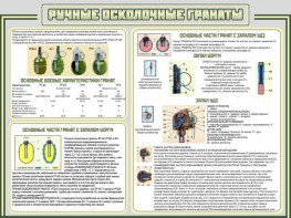 Стенд "Ручные осколочные гранаты" - fgospostavki.ru - Ногинск