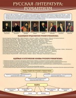 Стенд "Романтизм" - fgospostavki.ru - Ногинск