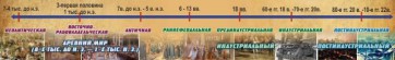 Стенд "Линия времени" - fgospostavki.ru - Ногинск