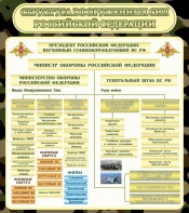 Стенд "Структура вооруженных сил РФ" - fgospostavki.ru - Ногинск