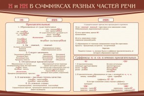 Стенд ""н" и "нн" в суффиксах разных частей речи" - fgospostavki.ru - Ногинск