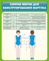 Стенд "Снятие мерок для конструирования фартука" - fgospostavki.ru - Ногинск