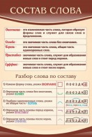 Стенд "Состав слова" - fgospostavki.ru - Ногинск