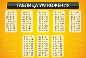 Стенд "Таблица умножения" Вариант 1 - fgospostavki.ru - Ногинск