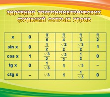 Стенд "Значения тригонометрических функций острых углов" - fgospostavki.ru - Ногинск