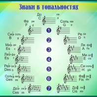 Стенд "Знаки в тональностях" - fgospostavki.ru - Ногинск