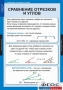 Комплект таблиц. Геометрия 7 класс. - fgospostavki.ru - Ногинск